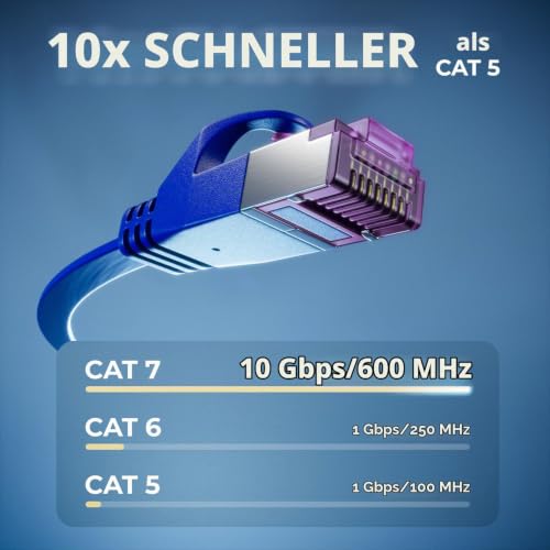 deleyCON 1m Flaches CAT7 Netzwerkkabel 10 Gbit/s, 5 Stück - Bunt