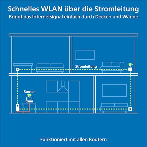 devolo Magic 1 WiFi mini Erweiterungsadapter, WLAN Powerline Adapter, bis zu 1.200 Mbit/s, WLAN Verstärker, 1x LAN Anschluss, dLAN 2.0, weiß