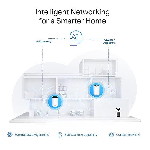 TP-Link Deco XE75 Pro Mesh WLAN Set (2 Pack), Wi-Fi 6E AXE5400 Tri-Band Router & Repeater, 1× 2.5G Port + 2× 1G Ports für Jede Einheit, empfohlen für Häuser mit 3-5 Schlafzimmern, WPA3