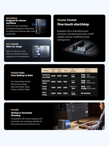 MINIS FORUM MS-S1 Max Mini Workstation AI, AMD Ryzen AI Max+ 395 (16C/32T, 5,1 GHz), RDNA 3.5 GPU, 64 GB RAM, 2 TB SSD, PCIe x16 Slot, USB4 V2 (80 Gbps) & Dual 10GbE, 320W PSU, WiFi 7