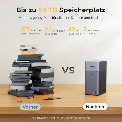 UGREEN NASync DH2300 2 Bay NAS für Einsteiger und Privatanwender (ohne HDD) | 8-Core RK3576, 1GbE, 4 GB Onboard-RAM, 4K HDMI, ideal fuer Smartphone-Backups, private Dateien, Familienfreigabe