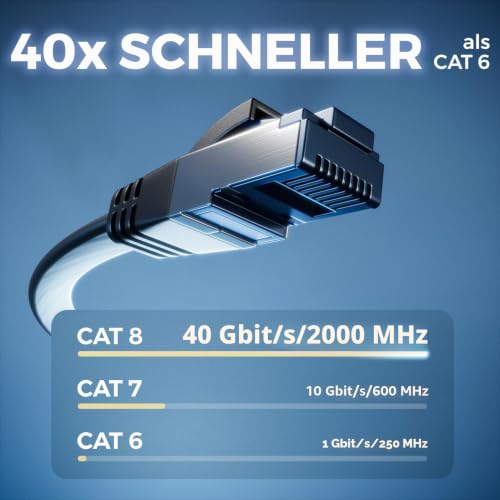 deleyCON 0,25m CAT 8 Flach Netzwerkkabel RJ45 40 Gbit/s, 10 Stück - Schwarz | Kurzes 25cm Gigabit Ethernet LAN Cable, Kupfer, dünnes Flachkabel Patchkabel, RJ45 Stecker für CAT8 CAT7 CAT6