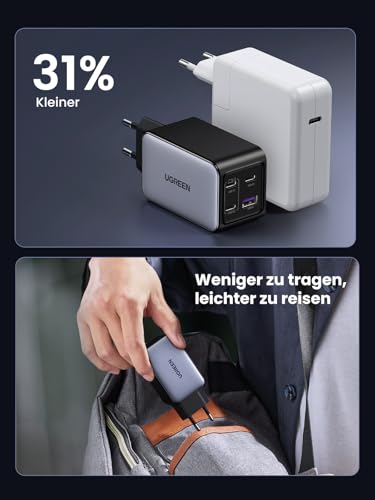 UGREEN Nexode USB C Ladegerät 65W, 4-Port, GaN Netzteil, Mehrfach Charger