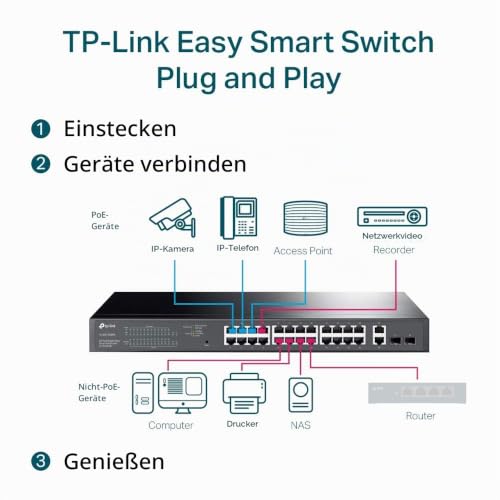 TP-Link TL-SG1428PE 28-Port Gigabit Easy Smart Switch mit 24 PoE+ Ports(2SFP Slots, 250 Watt, geschirmte RJ-45 Ports, einfache Konfiguration, ideal für kleine und mittlere Unternehmen) Schwarz