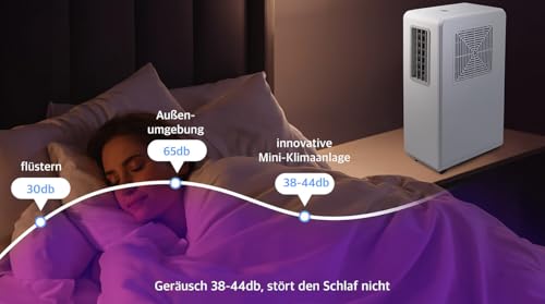 Sichler Haushaltsgeräte Air Conditioner: Mobile Klimaanlage ohne Abluftschlauch, 1.800 BTU/h, 500 W, WLAN, App (Klimaanlage ohne Schlauch, 500 Watt, Mini)