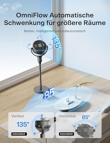 PELONIS Standventilator, Luftzirkulator, Ultra OmniFlow (135°+90° automatische Oszillation), leiser Bodenventilator mit 3 Geschwindigkeitsstufen, Fernbedienung, 7-Stunden-Timer, Speicherfunktion, eins