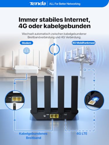 Tenda 4G WLAN Router mit SIM Karte LTE Cat4 N300 Modem 4G03 Pro V2.0