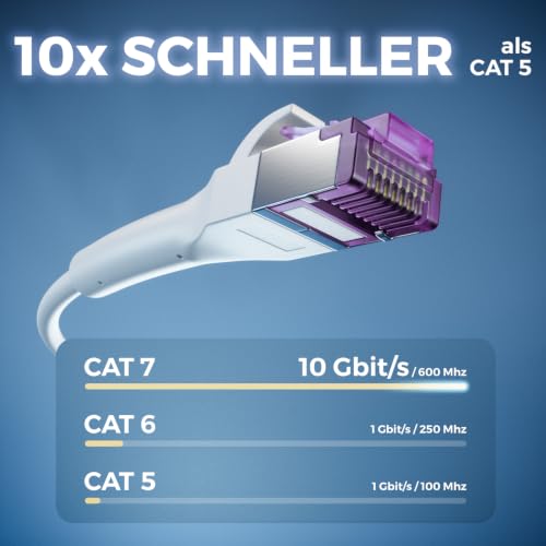 deleyCON 2m CAT7 Patchkabel SLIM - 10 Gbit/s Netzwerkkabel - Weiß