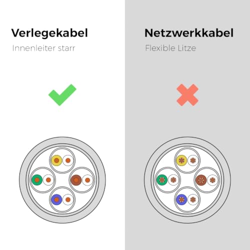 deleyCON 10m CAT6 Verlegekabel 1000 Mbit Gigabit S/FTP - Grau