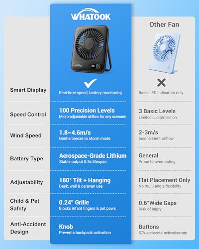 WHATOOK Tischventilator Klein Leise, 2000mAh Akku Ventilator USB C Tragbar