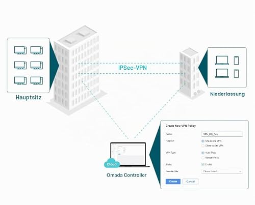 TP-Link SafeStream ER707-M2 Gbit M-WAN VPN Router