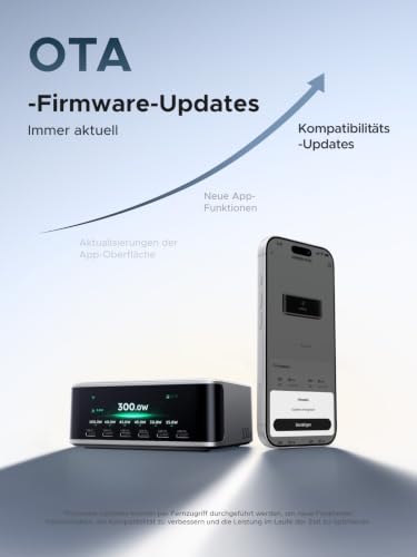UGREEN Nexode Pro 300W USB C Ladegerät 8-Port, TFT-Display & Smart Control | Zeigt Echtzeit-Ladestatus, 240W DC Ausgang, Fernsteuerung per App, kompatibel mit MacBook Pro/Air/Neo, iPhone 17, Galaxy S26