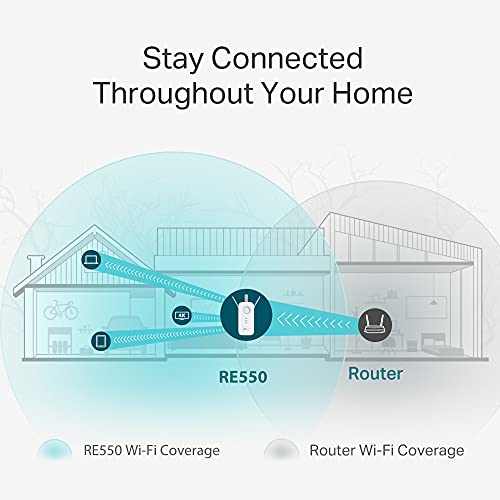 TP-Link RE550 WLAN Verstärker Repeater AC1900 & Powerline Adapter Set TL-PA7017P KIT