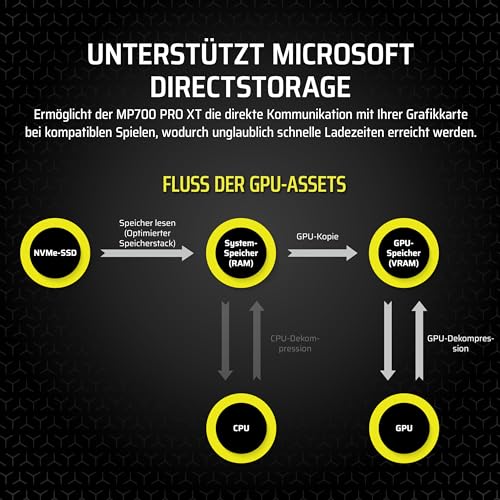 Corsair MP700 PRO XT 4TB PCIe 5.0 NVMe M.2 SSD – Bis zu 14.900 MB/s, Gen5-Geschwindigkeit, DirectStorage Ready für Gaming-PCs – Schwarz