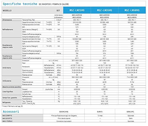 Klimaanlage 12000 BTU Inverter Wärmepumpe A+++/A+++ Kirigamine MSZ-LN35VGV-E1 + MUZ-LN35VG-E1