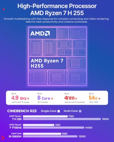 ACEMAGIC Retro X3 Mini PC, AMD Ryzen 7 H 255 1TB SSD 16GB LPDDR5 RAM | Radeon 780M, USB4, 2.5G LAN, WiFi 6E, BT 5.2, Triple 4K Display, Mini Desktop PC für Home Office, Multimedia & Creator