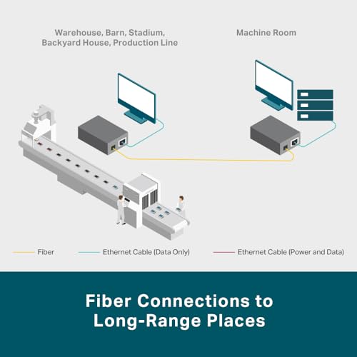 TP-Link Omada MC220L Gigabit Medienkonverter | Glasfaser auf Ethernet | × Gigabit SFP-Port, 1× RJ45-Port (10/100/1000 Mbit/s) | Unterstützt Singlemode- und Multimode-SFP-Module