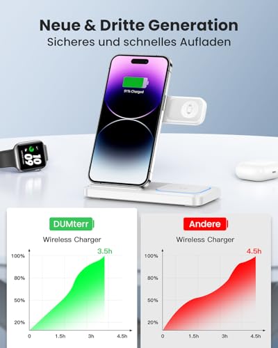 DUMTERR 3 in 1 Apple Ladestation für Apple Watch und iPhone iPod, iPhone Ladestation für iPhone 17 16 15 14 13 Pro Max, Wireless Charger für iWatch/AirPods - Faltbare & Tragbare Kabelloses Ladegerät