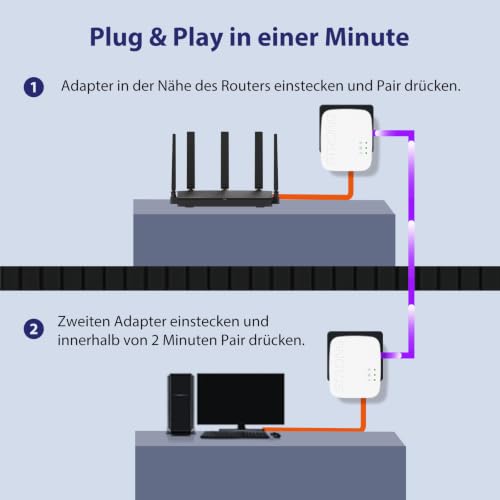 STRONG AV600 Powerline WLAN Kit, WiFi 300 Mbit/s, 2 Ethernet LAN-Ports