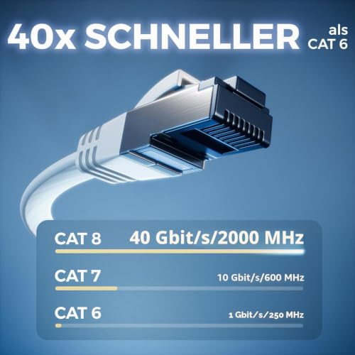 deleyCON 0,5m CAT 8 Flach Netzwerkkabel RJ45 40 Gbit/s, 5 Stück - Weiß