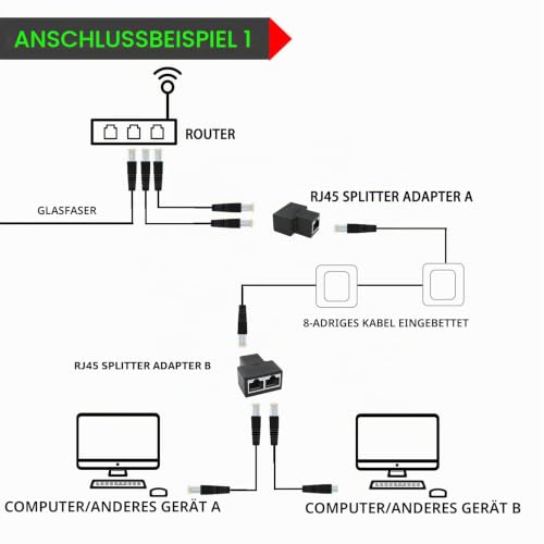 mhinese 1 Paar RJ45 Splitter, Lan Splitter 1 auf 2 für Cat5 Cat5e Cat6 Cat6e Cat7 Cat8 Kabel und Unterstützen Sie Zwei Computer Gleichzeitig um Sich zum Gleichzeitigen Verbinden im Internet.