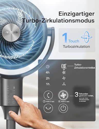 PELONIS Standventilator, Luftzirkulator, Ultra OmniFlow (135°+90° automatische Oszillation), leiser Bodenventilator mit 3 Geschwindigkeitsstufen, Fernbedienung, 7-Stunden-Timer, Speicherfunktion, eins