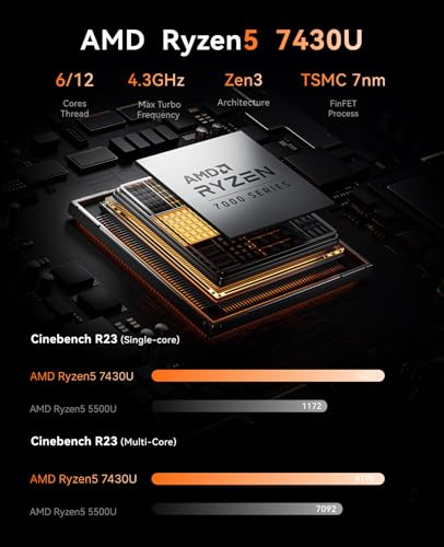 NiPoGi E3B Mini PC AMD Ryzen 5 7530U (bis zu 4,5 GHz), 1TB SSD 16GB RAM | AMD Radeon Graphics, Triple 4K Display (HDMI+DP+USB-C), Mini Desktop PC für Büro, Multimedia, WiFi 6, Bluetooth 5.2