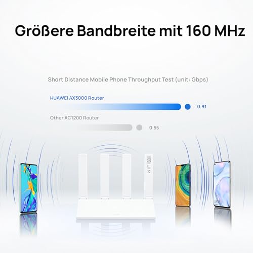 HUAWEI WiFi AX3 New Router, Wi-Fi 6, 3000 Mbit/s, Weiß | größere Bandbreite mit 160 MHz, intelligente Verwaltung deines Heim-WLANs, umfassende WLAN-Abdeckung, Keine DSL-Funktion