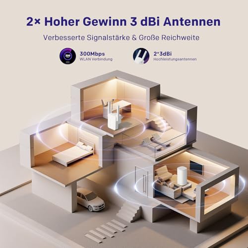 Strong 300Mbit/s WLAN Verstärker Repeater, WLAN Internet Verstärker Extender, 100Mbit/s-Port, Access Point, Einfache Einrichtung, LED-Signalanzeige, WPS, Kompatibel mit Allen WLA-Router