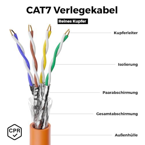 deleyCON 30m CAT.7 Verlegekabel Kupfer Starr S/FTP PIMF 1000 MHz 10 Gbit | Netzwerkkabel Installationskabel, LAN Kabel, Ethernet Datenkabel, Gigabit, LSZH halogenfrei, BauPVO, GHMT zertifiziert