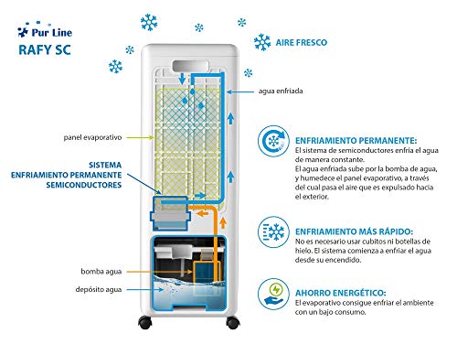 Energiesparende Verdunstungskühlung mit Ventilator und Luftreiniger RAFY SC