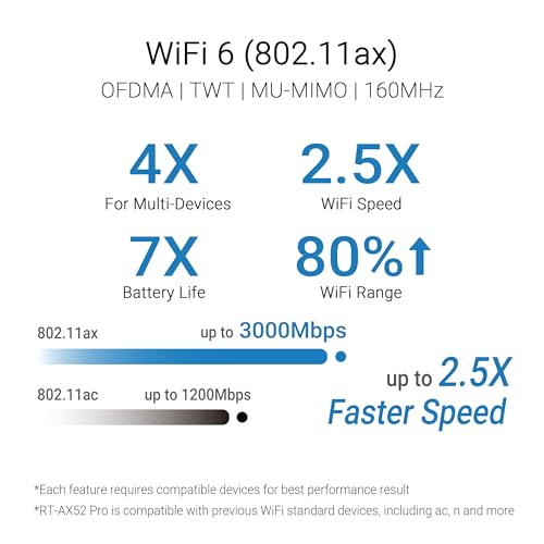ASUS RT-AX52 Pro AX3000 Dual Band WiFi 6 Router | Instant Guard, Kindersicherung, integriertes VPN, AiMesh, 3.000 Mbps