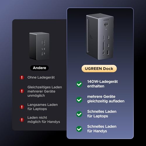 UGREEN Docking Station【Nur für Windows-Laptop】 2xHDMI & DP mit 8K/ 4K