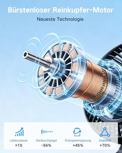 ArsMotin Tischventilator Automatisch Oszillierend, Leise 30 dB, Sanfter Luftstrom, 4500mAh Akku, USB-C, LED Display, Abnehmbar, 4 Geschwindigkeiten, Klein & Tragbar für Büro, Zuhause