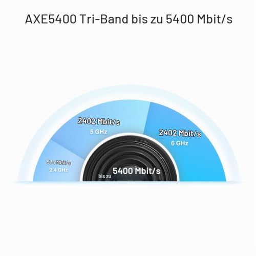 TP-Link Deco XE75 Pro Mesh WLAN Set (2 Pack), Wi-Fi 6E AXE5400 Tri-Band Router & Repeater, 1× 2.5G Port + 2× 1G Ports für Jede Einheit, empfohlen für Häuser mit 3-5 Schlafzimmern, WPA3