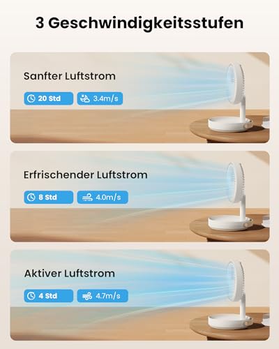Gaiatop Faltbare Tischventilator mit Nachtlicht, 6000mAh Akku Ventilator
