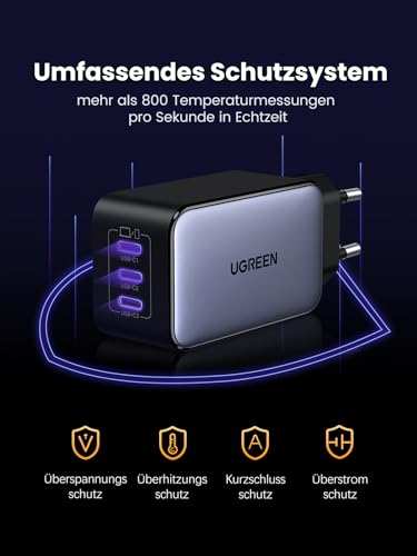 UGREEN Nexode 65W USB C Ladegerät, 3-Port, GaN Netzteil, PPS Charger 60W