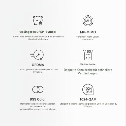 Mercusys Halo H80X Mesh-WLAN-Set (1er-Pack), Wi-Fi 6 AX3000 Dualband-Router & Repeater, 3 × Gigabit-Anschlüsse pro Einheit, MU-MIMO, WPA3, Kindersicherung, empfohlen für Häuser mit 1–2 Schlafzimmern