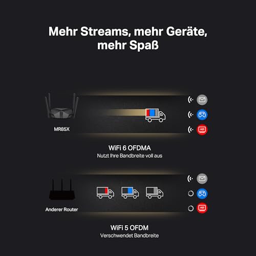 Mercusys MR85X Wi-Fi 6 WLAN-Router, Dualband AX3000, 1 × 2,5G-Port + 3 × Gigabit-Ports, unterstützt OpenVPN/L2TP/IPSec/WireGuard, WPA3, Kindersicherung, Keine DSL-Unterstützung