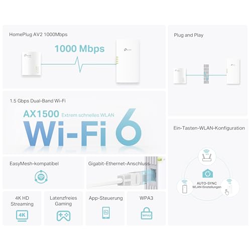 TP-Link TL-WPA7817 KIT AV1000 Powerline WLAN Set