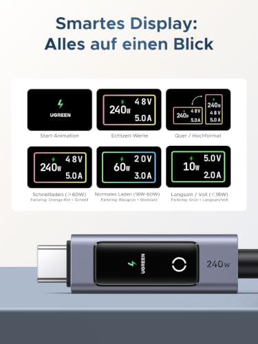 UGREEN Nexode 240W USB-C Kabel mit TFT-Display, Echtzeit-Leistungsanzeige