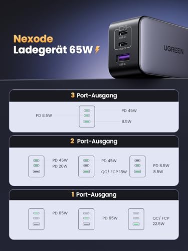 UGREEN Nexode 65W USB C Ladegerät, 3-Port, GaN Netzteil, PPS Charger 60W