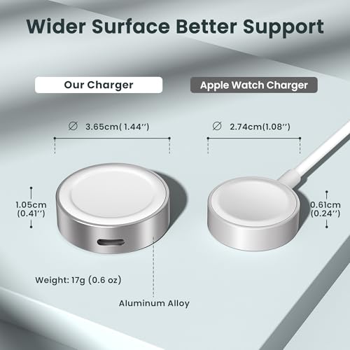RUXELY Magnetisches Ladegerät 5W für Apple Watch 12,USB C Charger Adapter
