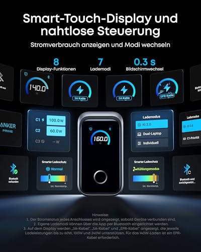 Anker Prime 160W USB C Ladegerät, 3 Ports kompakter GaN USB-C Ladeblock | Smart Display, 140W Max. pro Port, ultra-schnell mit Touch-Steuerung für Laptop, MacBook, iPhone 17/16/15 Serie, Galaxy