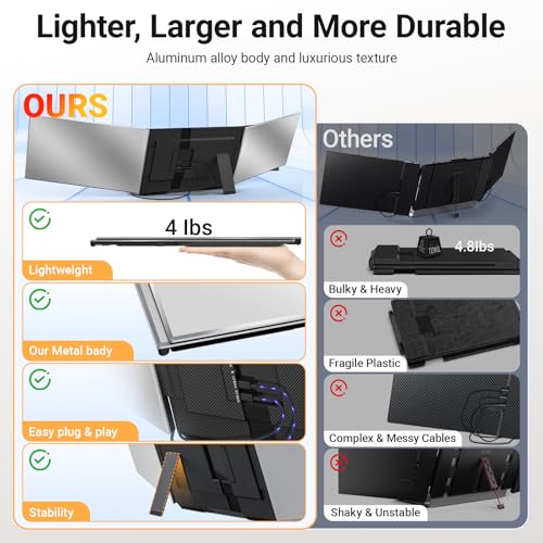 15,6" Laptop Bildschirm Erweiterung, ultraleichter 1080P FHD tragbarer Dreifach-Monitor für 13–17,3"Laptops, USB-C/HDMI Plug & Play Laptop Monitor Erweiterung kompatibel mit Windows/MAC/Chrome/Android