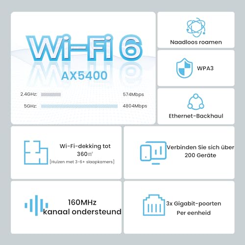 Tenda Nova MX15-Pro Mesh WLAN WiFi 6 System-AX5400 Dualband WLAN Mesh WiFi 6 System, empfohlen für Häuser mit 4-6 Schlafzimmern, 9*Gigabit Port–Ersetzt Router & Repeater–Kompatibel Mit Alexa, 3Pack