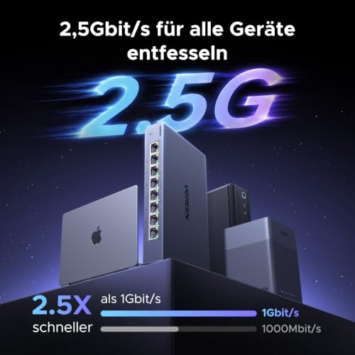 UGREEN 2.5G LAN Switch mit 8X 2.5G Ports, Plug & Play (8-Ports) | Unmanaged Netzwerk Switch für Computer, NAS, Desktop, Schnelle Datenübertragung, lüfterlos und leise, Robustes Metallgehäuse