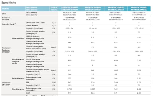 Samsung AR40 Panarea, Klimaanlage 12000 BTU, Inverter, neues Modell 2026, integriertes WLAN, Steuerung über App, energiesparend, Good Sleep-Modus, Klasse A++/A+