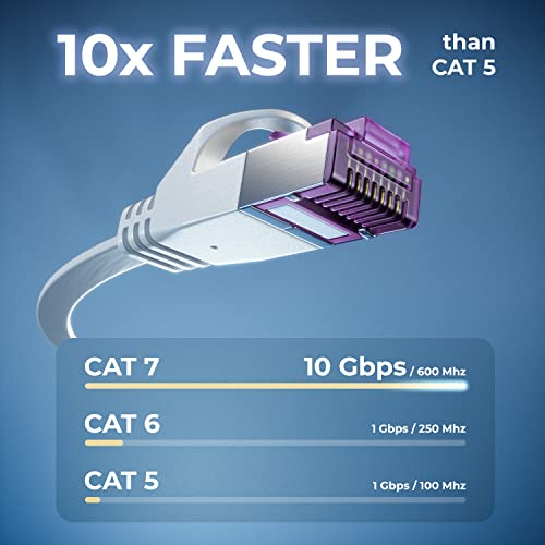 deleyCON 3,0m Flaches Cat7 Netzwerkkabel RJ45 10 Gbit/s LAN - Weiß | RJ45 Ethernet Patchkabel Verlegekabel flach, für Internet, Switch, Router, Modem und Patchpanel