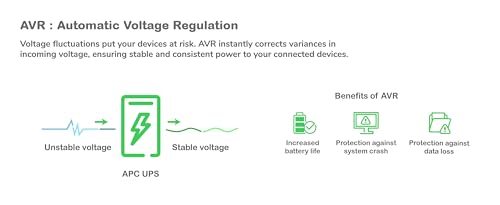 APC Back UPS PRO USV 1500VA Leistung - BR1500G-GR - inkl. 150.000 Euro Geräteschutzversicherung (6-Schuko Ausgänge, Stromsparfunktion, Multifunktionsdisplay)